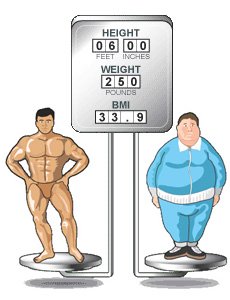 BMI vs BF