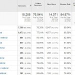 April Stats
