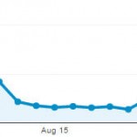 August Chart