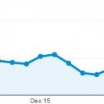 Dec Chart