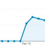 Feb Chart