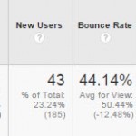 Feb Stats