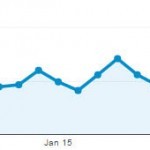 Jan 2016 Chart