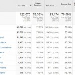 Jan 2016 Stats