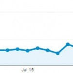 July Chart