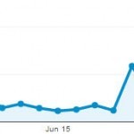 June Chart