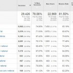 June Stats