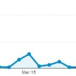 March Chart
