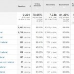 March Stats