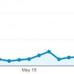 May Chart