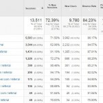 May Stats