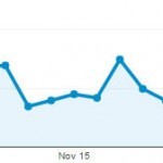 Nov Chart