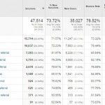 Nov Stats