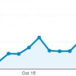 Oct Chart