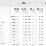 Oct Stats