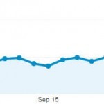 Sept Chart