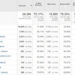 Sept Stats