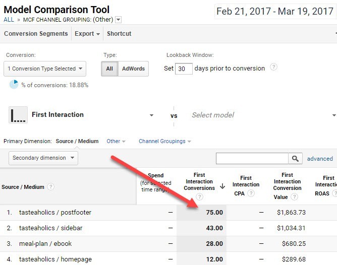tasteaholics post footer conversions