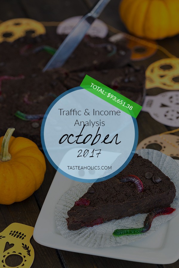 October Income and Traffic Analysis