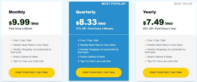 meal plan pricing
