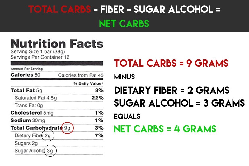 Net Carb Chart