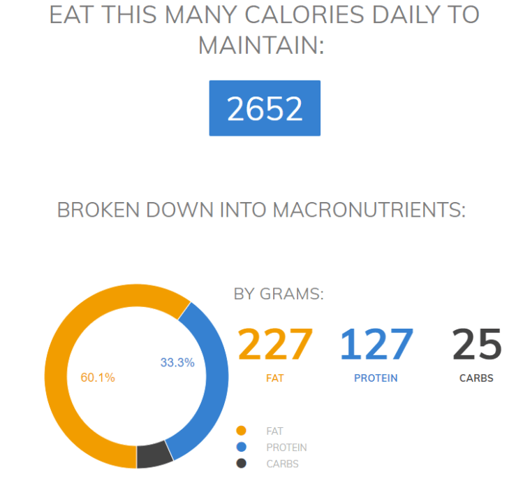 Keto Calculator